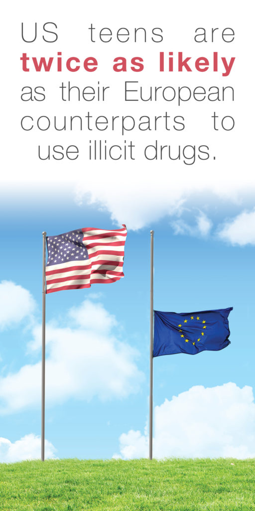Infographic comparing drug use among teens from the U.S. and Europe.