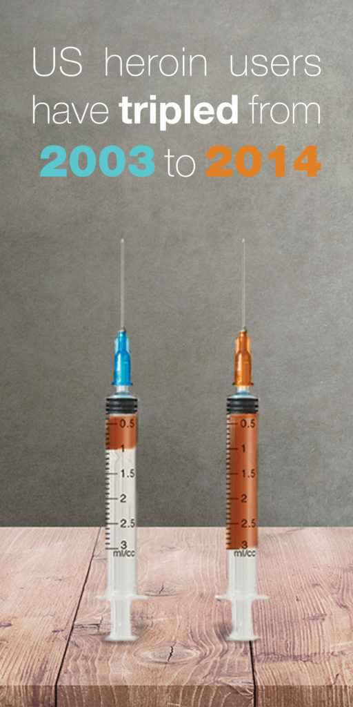 Infographic showing that heroin use in America tripled from 2003 to 2014.