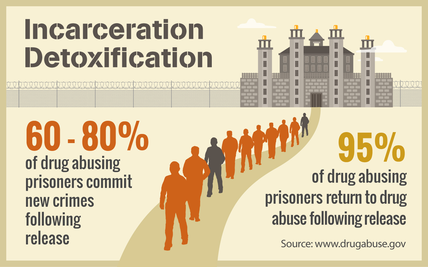 substance abuse case study examples