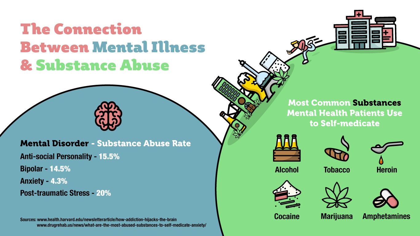 dual diagnosis eating disorders and alcohol substance abuse For 122 adult women enrolled in residential treatment for substance use disorders of eating disorders and substance abuse: of dual diagnosis. dual diagnosis eating disorders and alcohol substance abuse For 122 adult women enrolled in residential treatment for substance use disorders of eating disorders and substance abuse: of dual diagnosis.