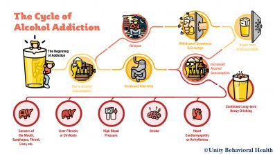 Alcohol addiction презентация