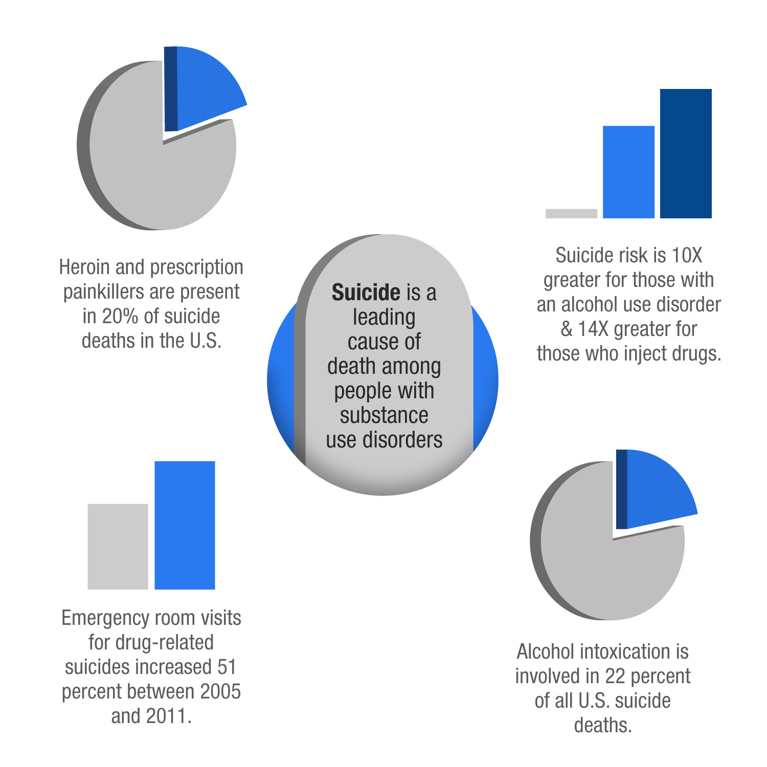 correlation between drug use and suicide essay More essay examples on crime rubric high alcohol use, alcohol abuse, and alcoholism, as well as high illegal drug use and dependence are positively related to. correlation between drug use and suicide essay More essay examples on crime rubric high alcohol use, alcohol abuse, and alcoholism, as well as high illegal drug use and dependence are positively related to.