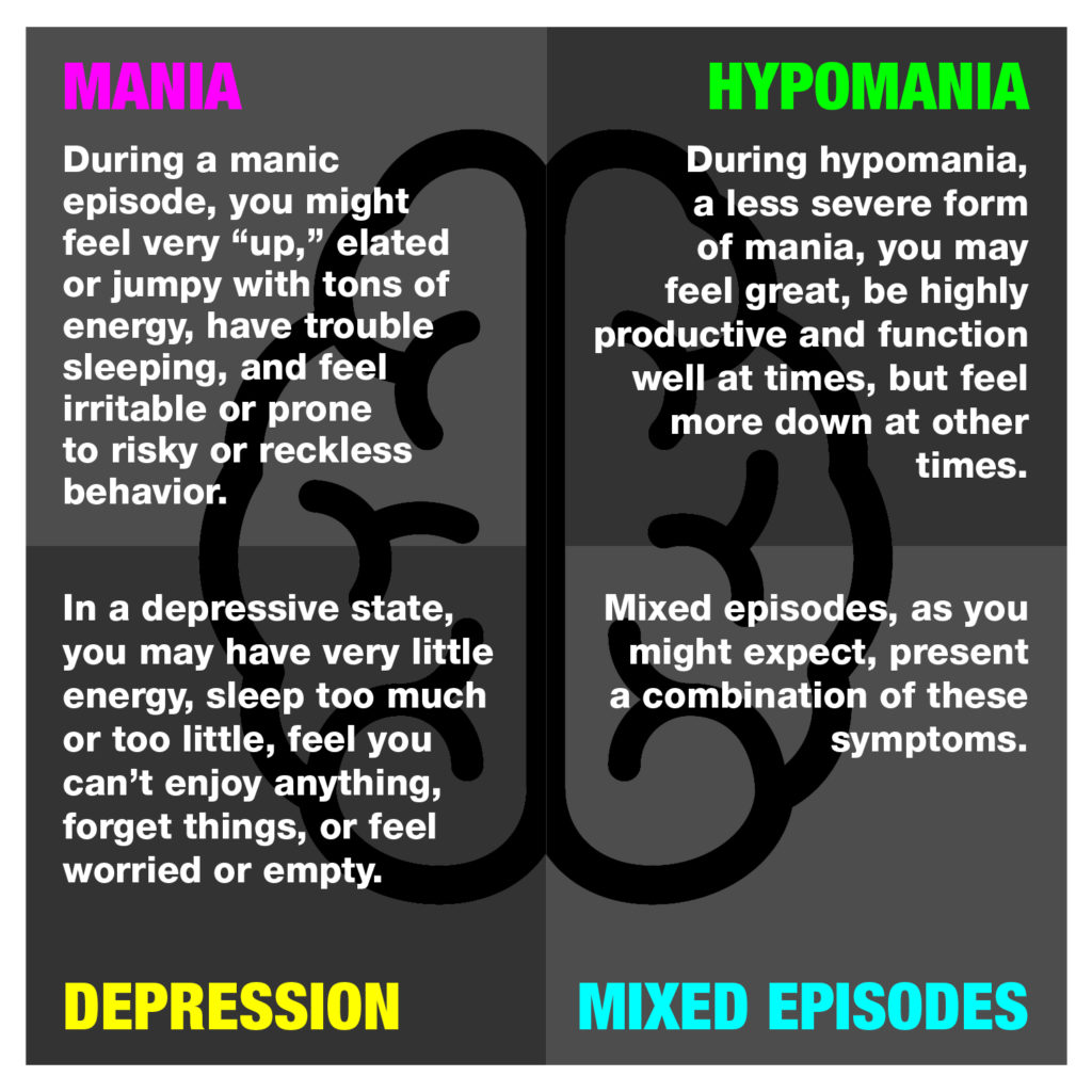 Understanding Bipolar Disorder; Image credits: https://www.unityrehab.com/blog/is-bipolar-disorder-causing-you-to-drink/