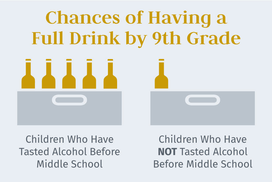 It's Never Smart to Give Your Kids Alcohol Unity